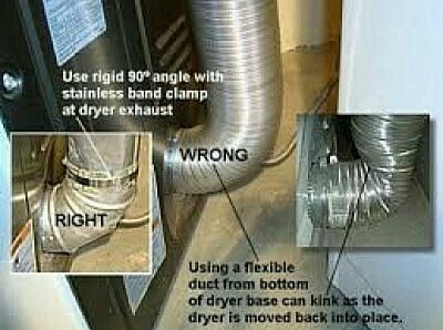 Rigid 90° Angle Connection